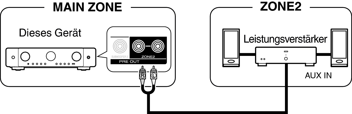 Pict ZONE Audio2 C70sU
